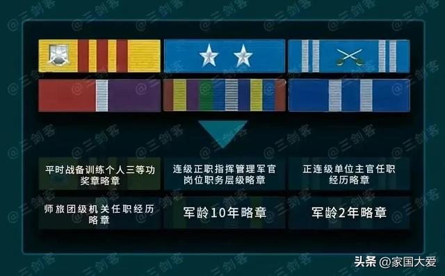 武警军衔等级排名图片_士官,武警军衔等级排名图片_官衔