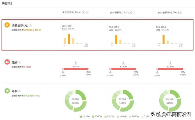 转化率怎么计算公式,化学转化率怎么计算公式