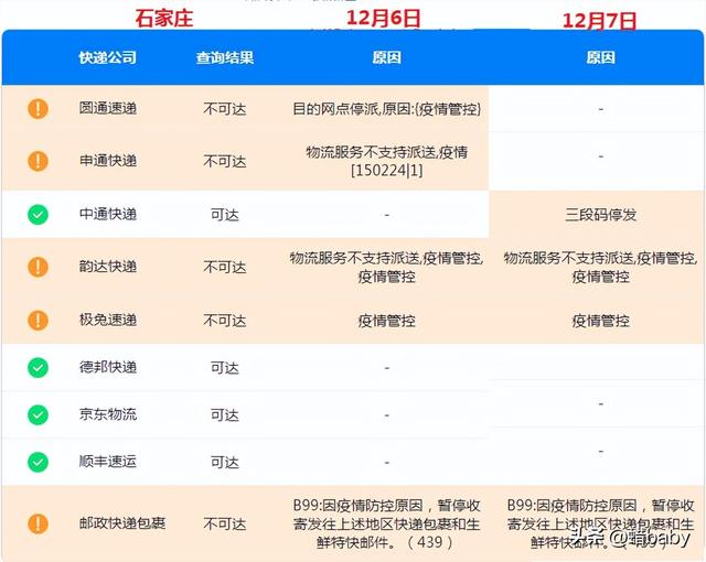 莆田快递停运了吗,莆田快递停运了吗