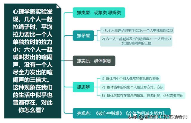 高中综合素质个人自述800字免费,高中综合素质个人自述800字免费复制