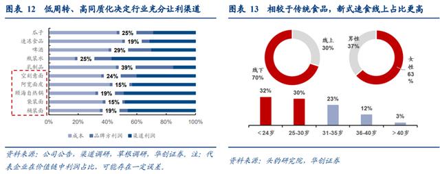 0元一份的快餐需要多少成本一年能利润是多少,10元快餐成本为多少钱"