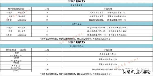 什么考生适合提前批专科,什么考生适合提前批专科生
