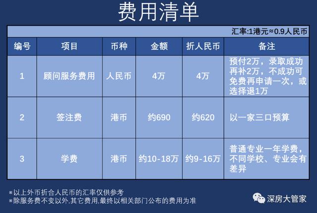 香港户口要什么条件最快，香港户口要什么条件最快落户