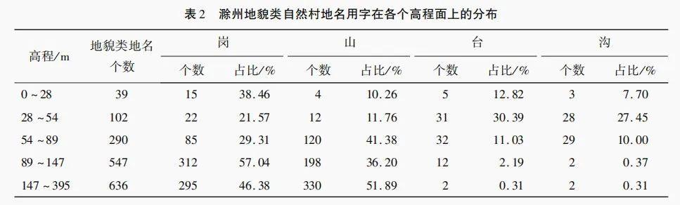 空间距离可以分为哪几类A亲密距离B私人距离C社交距离，空间距离可以分为哪几类a亲密距离b私人距离c社交距离