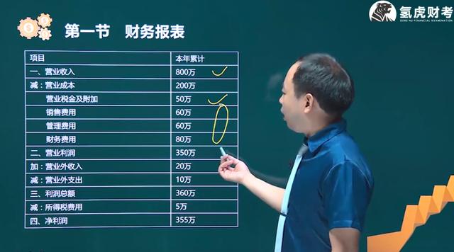 基金考两门和三门的区别，基金从业资格考试3门选哪两门有什么区别