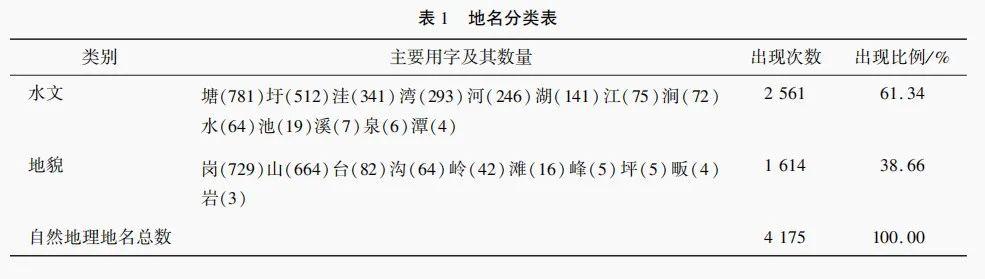 空间距离可以分为哪几类A亲密距离B私人距离C社交距离，空间距离可以分为哪几类a亲密距离b私人距离c社交距离