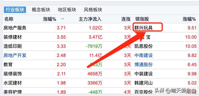 022值得长期去做的销售行业有哪些，2022值得长期去做的销售行业有哪些呢"