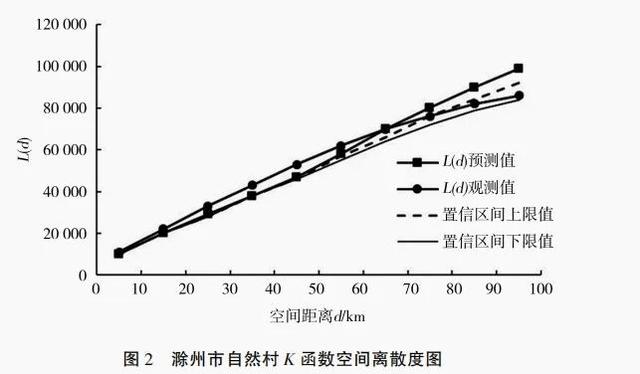 空间距离可以分为哪几类A亲密距离B私人距离C社交距离，空间距离可以分为哪几类a亲密距离b私人距离c社交距离