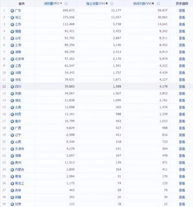 微信群秒加1000活人，微信群秒加1000活人是真的吗