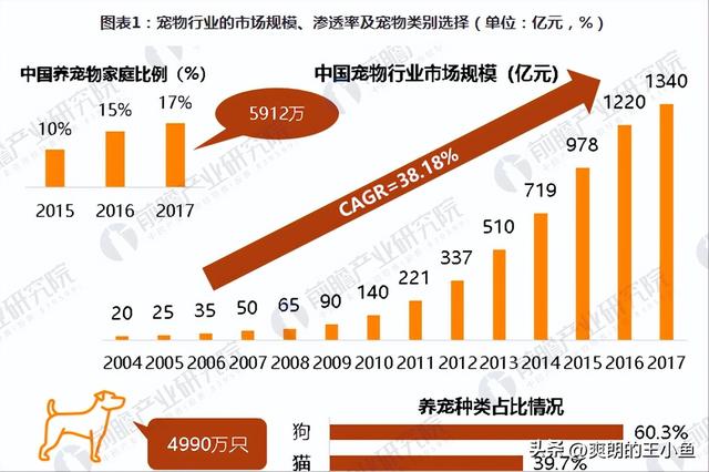 年利润30万小作坊，年利润三十万小作坊开个不愁销路的小厂