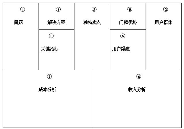 产品定位怎么写万能模板，产品定位怎么写万能模板图片