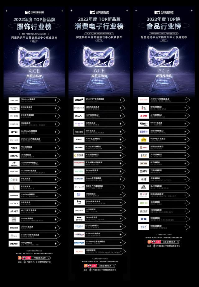 ace王牌拆分盘最新报道，ACE拆分盘最新消息
