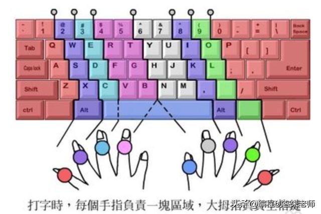 练拼音打字的软件，电脑练拼音打字的软件