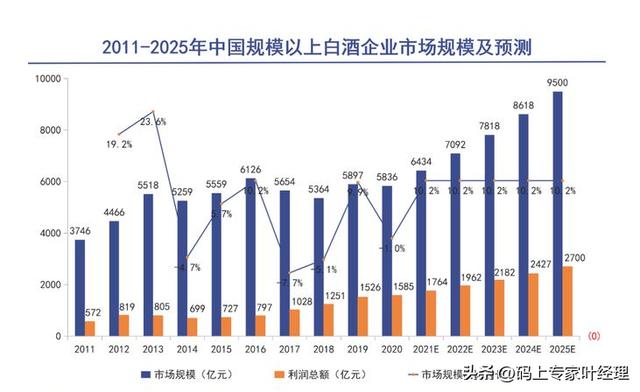 高端白酒最有效的推广方式，白酒如何推广