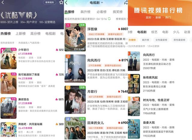 热播电视剧排行榜2022前十名，热播电视剧排行榜2022前十名靳东