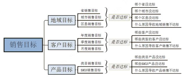 间接渠道是什么分销的主要方式，分销渠道包括哪些类型