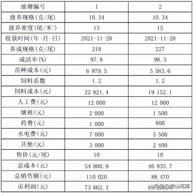 水处理斜管价格,测斜管价格多少