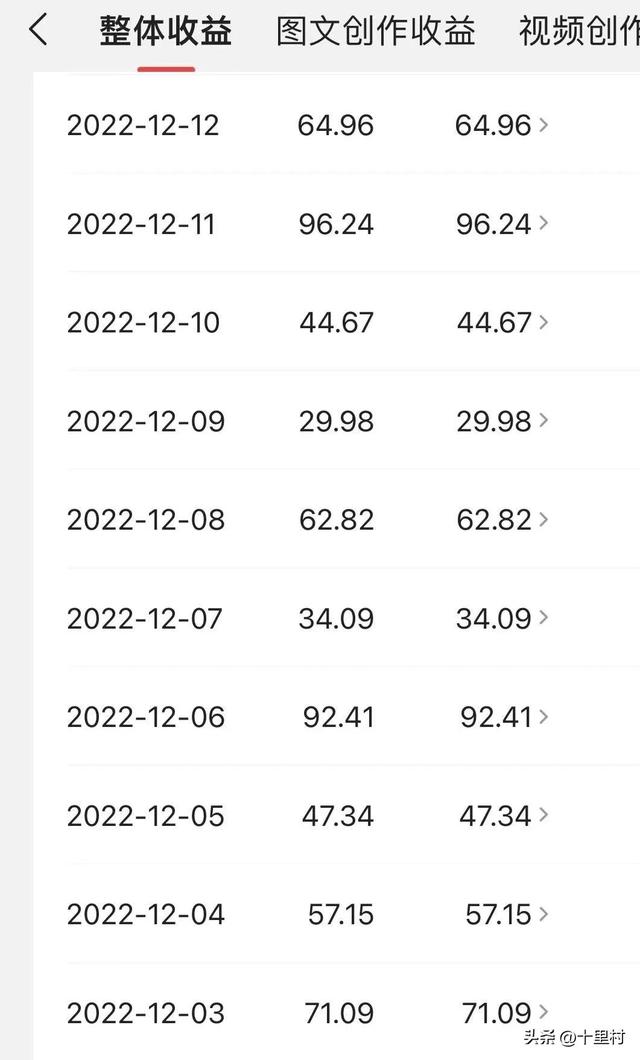 靠播放量赚钱的自媒体平台有哪些，靠播放量赚钱的自媒体平台有哪些呢