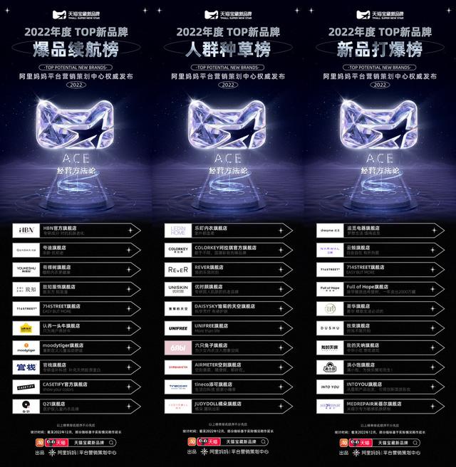 ace王牌拆分盘最新报道，ACE拆分盘最新消息