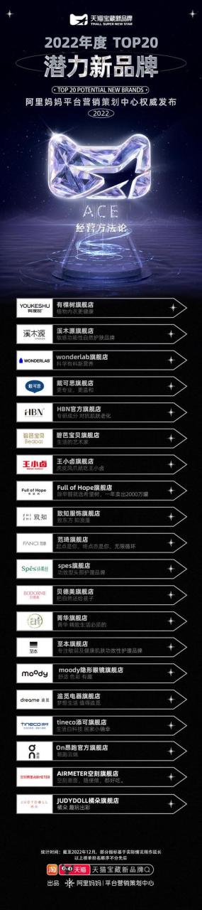 ace王牌拆分盘最新报道，ACE拆分盘最新消息