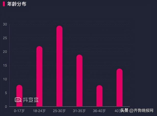 女孩在他趣可以赚钱吗，女生在他趣能赚钱吗