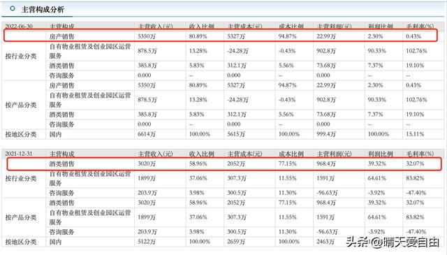 022值得长期去做的销售行业有哪些，2022值得长期去做的销售行业有哪些呢"