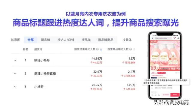 唐艺直播一天能挣多少钱啊知乎，唐艺直播一天赚多少钱