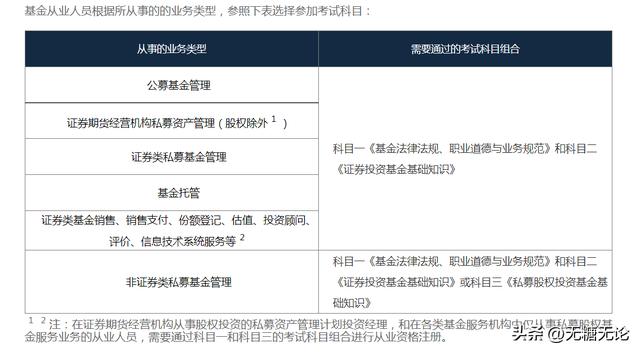 基金考两门和三门的区别，基金从业资格考试3门选哪两门有什么区别