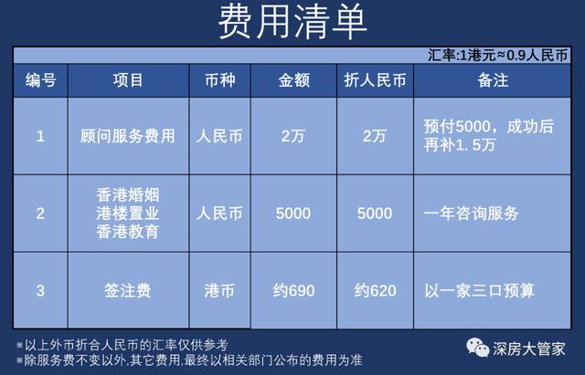 香港户口要什么条件最快，香港户口要什么条件最快落户