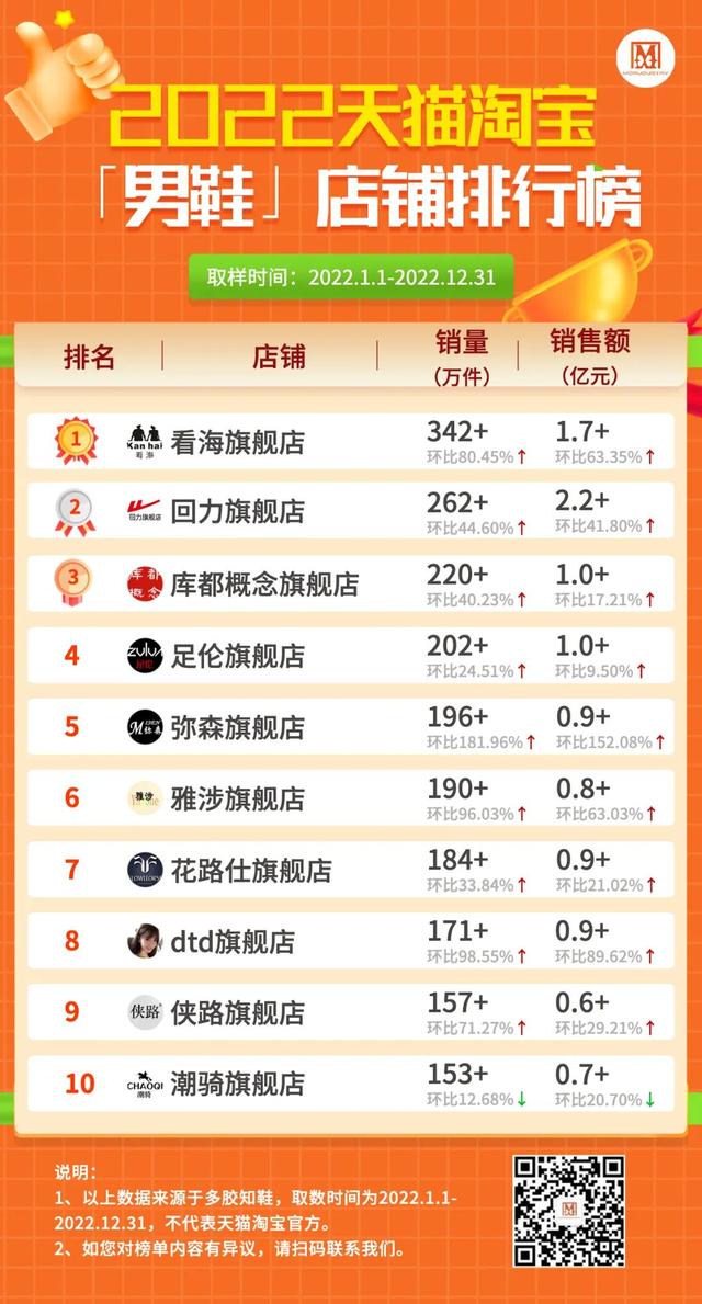 淘宝十大莆田鞋店_知乎，淘宝上良心的莆田鞋店知乎