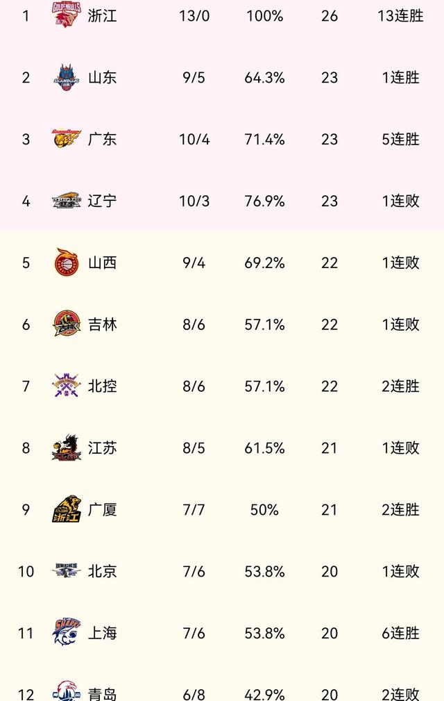 三姜祸害山东，两块烂姜耽误山东发展