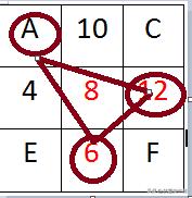 三阶行列式对角线法则怎么记，三阶行列式对角线法则怎么记呀