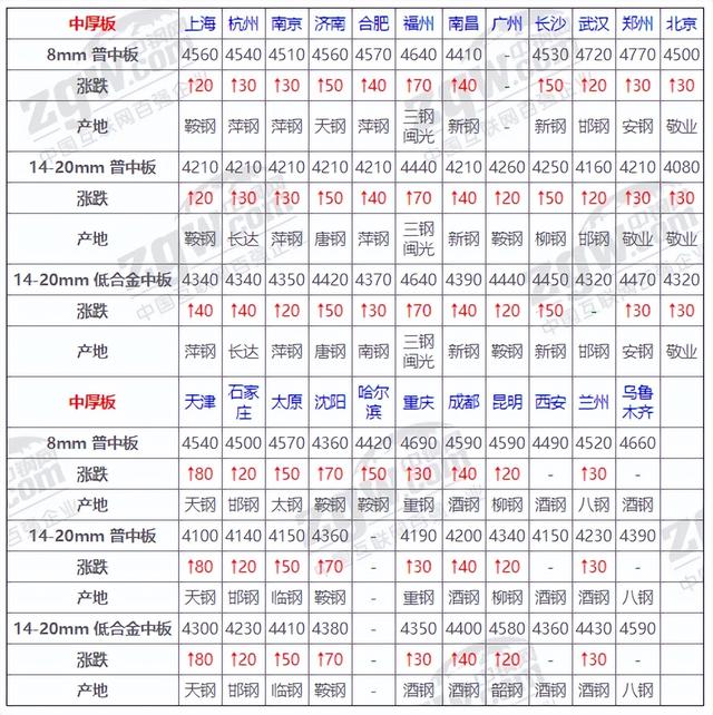 镀锌方钢管规格表及重量价格，镀锌方钢管规格表及重量价格图片