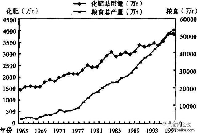 家庭联产承包责任制是哪一年正式在全国得到认可，家庭联产承包责任制是哪一年结束的
