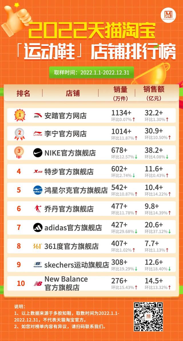 淘宝十大莆田鞋店_知乎，淘宝上良心的莆田鞋店知乎