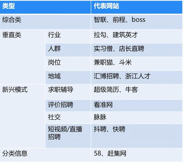 中国十大招聘网站排名榜，中国十大招聘网站排名榜最新