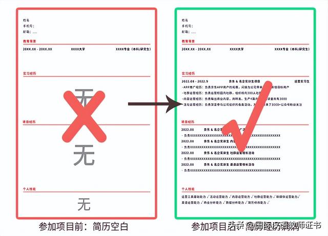 大学生顶岗实习周记，大学生实践报告3000字