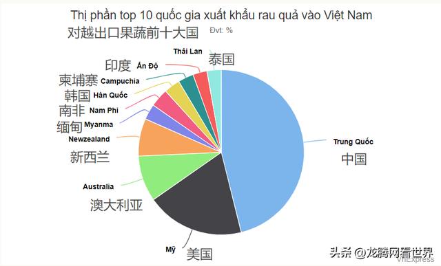 龙腾论坛代发帖子推广，龙腾论坛代发帖子推广怎么做