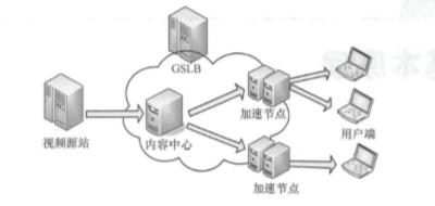 中国移动CDN大力提升视频流媒体服务