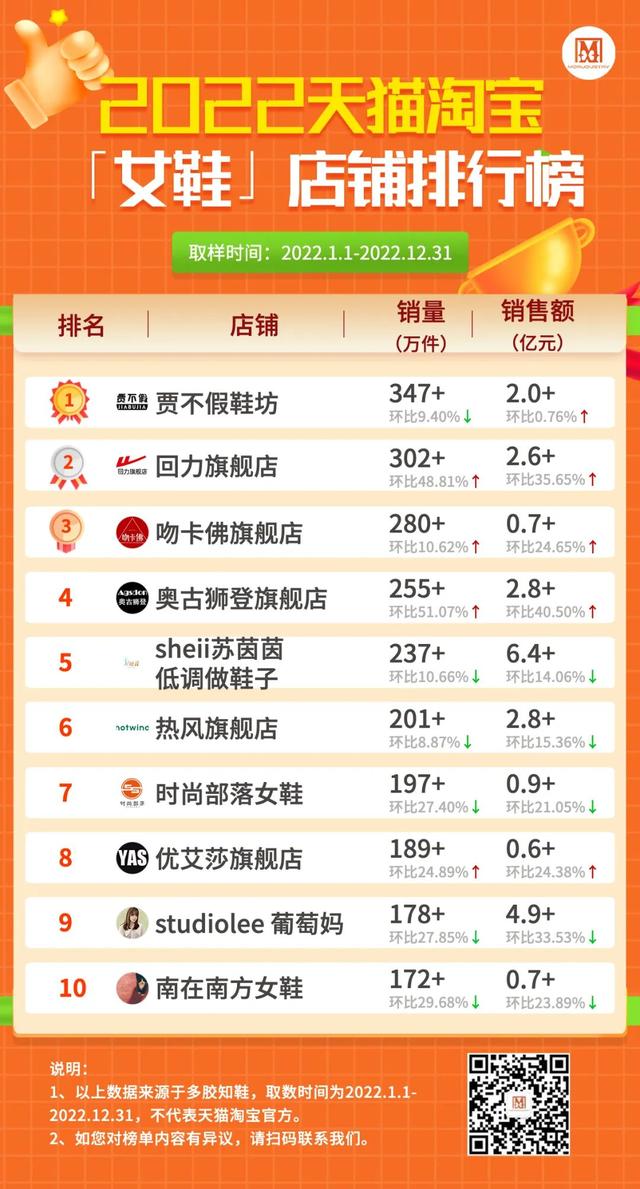 淘宝十大莆田鞋店_知乎，淘宝上良心的莆田鞋店知乎