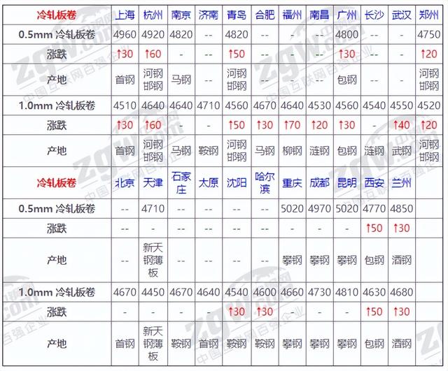 镀锌方钢管规格表及重量价格，镀锌方钢管规格表及重量价格图片