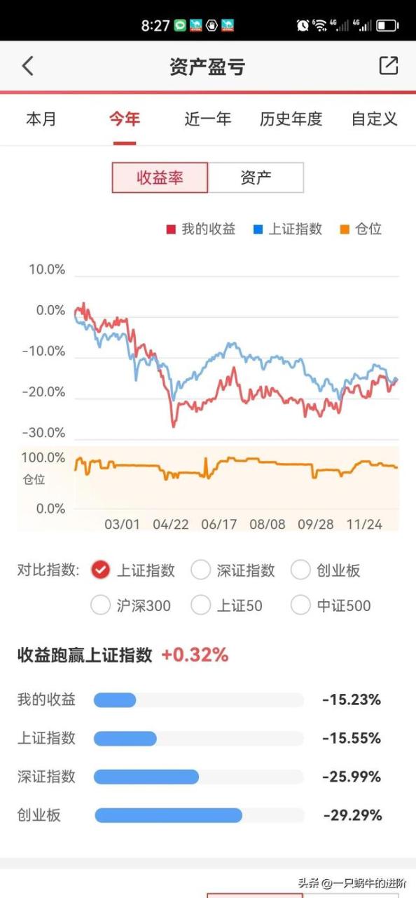 林园最新前十大重仓的股票,林园最新持股明细