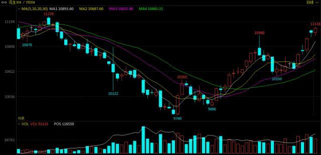花生价格2022最新行情,今日花生价格最新行情