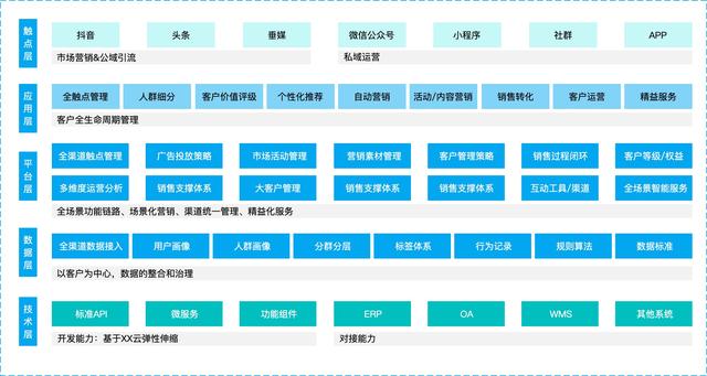 设计产品的六个基本过程,设计产品的六个基本过程是什么