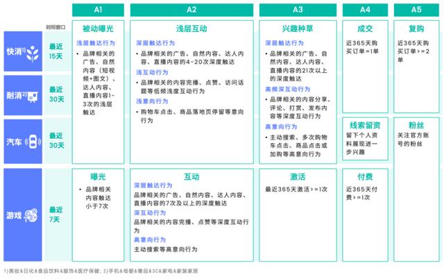 大专学历怎么自考,初中毕业怎么样提升学历