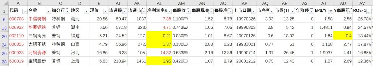 钢管价格今日报价表,钢管价格今日报价表免费网