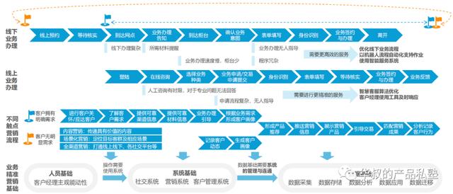 数字化转型是什么意思,实体店数字化转型