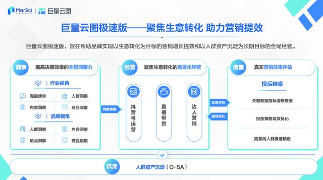大专学历怎么自考,初中毕业怎么样提升学历