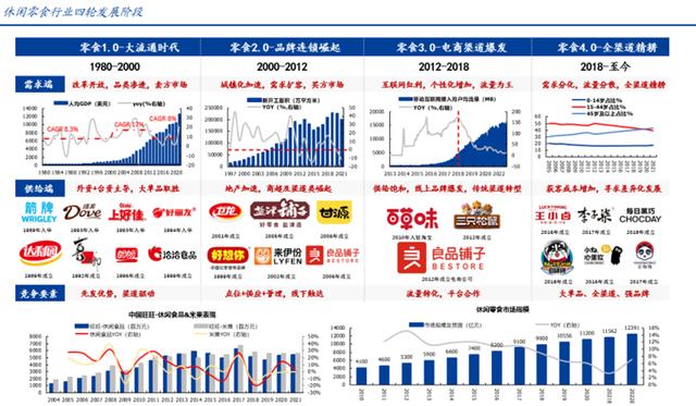 营销和销售的区别,销售渠道都有哪些