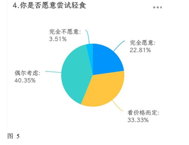 大学生创业减脂餐项目计划书,大学生创业减脂餐项目计划书管理风险